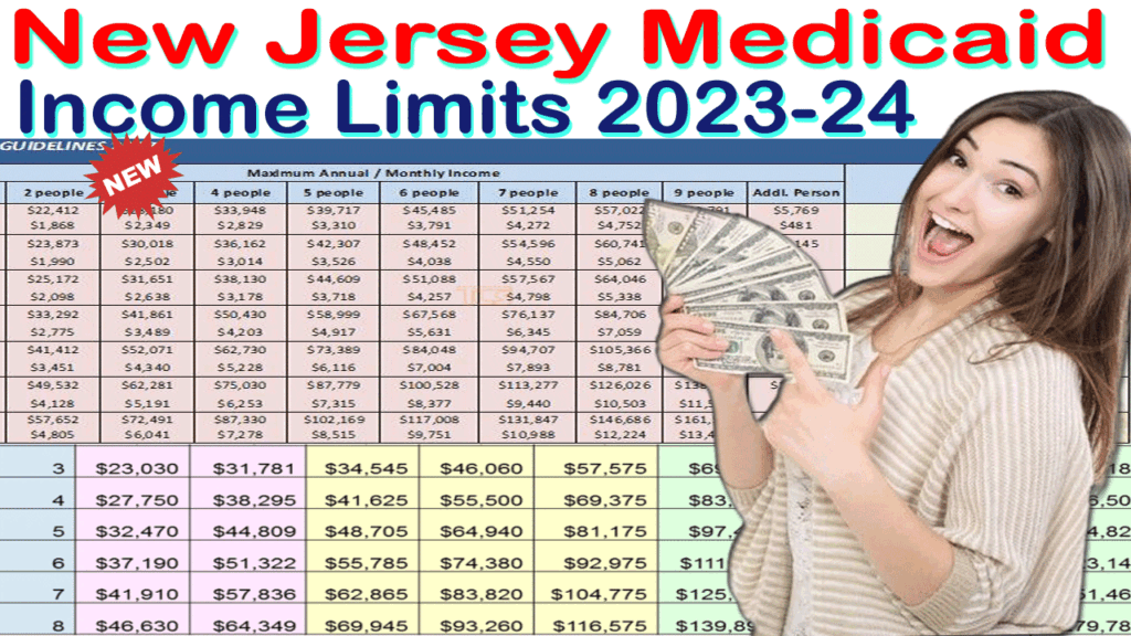 New Jersey Medicaid Limits 202524