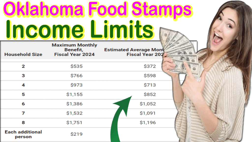 Oklahoma Food Stamps Limits 2024