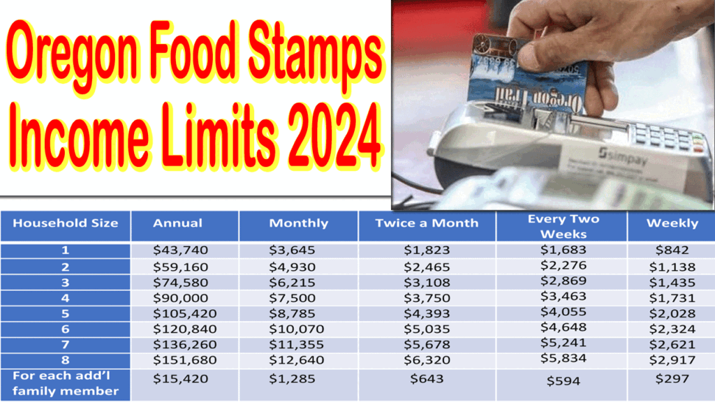 Oregon Food Stamps Limits