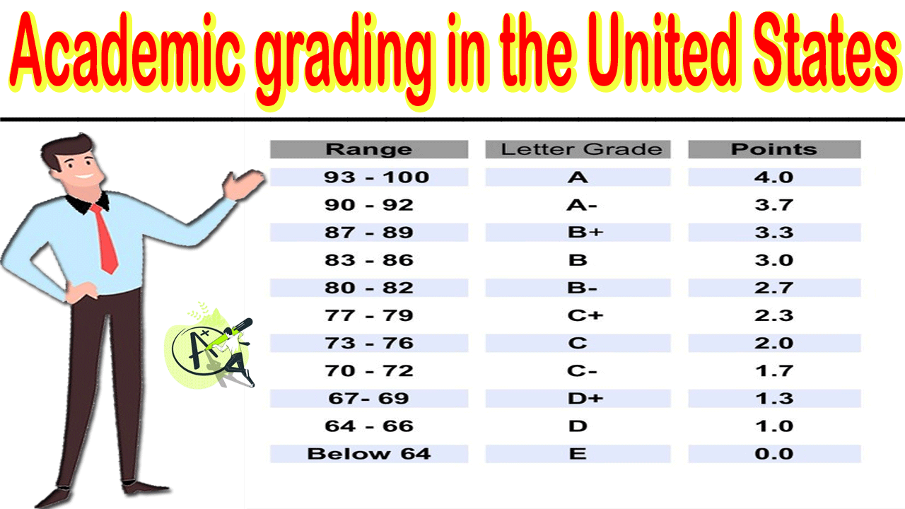 Academic grading in the United States 2024