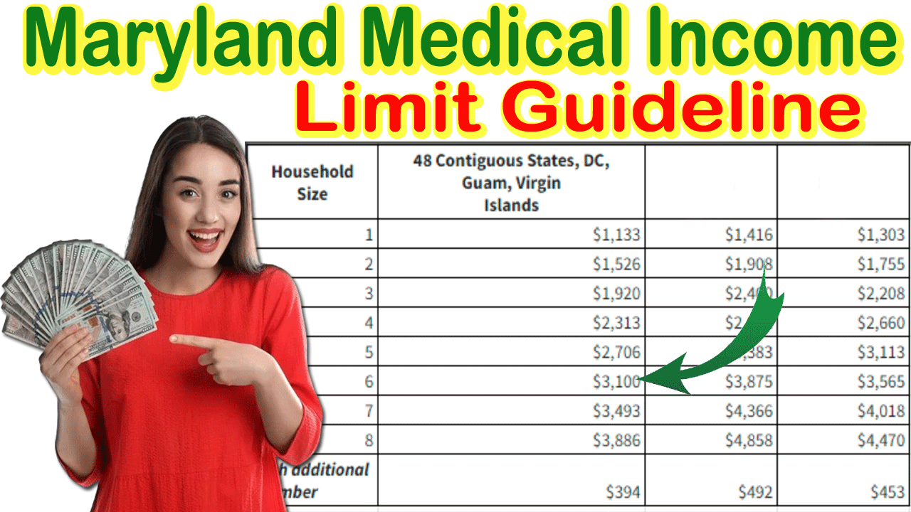 Maryland Medical Limits 2024