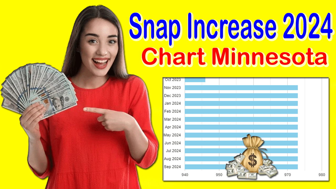 Snap Increase 2024 Chart Minnesota How Much Will SNAP Increase in